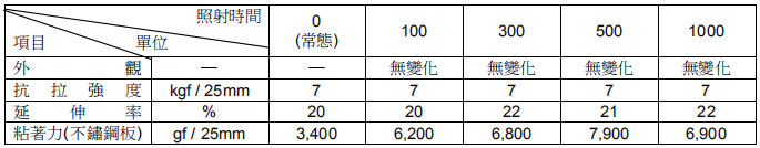 丁基防水膠帶耐氣候性